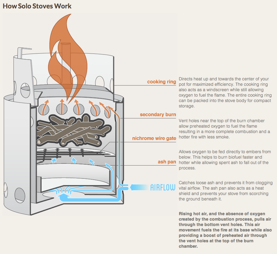 Solo Stove